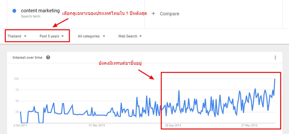 google-trend-for-content-marketing