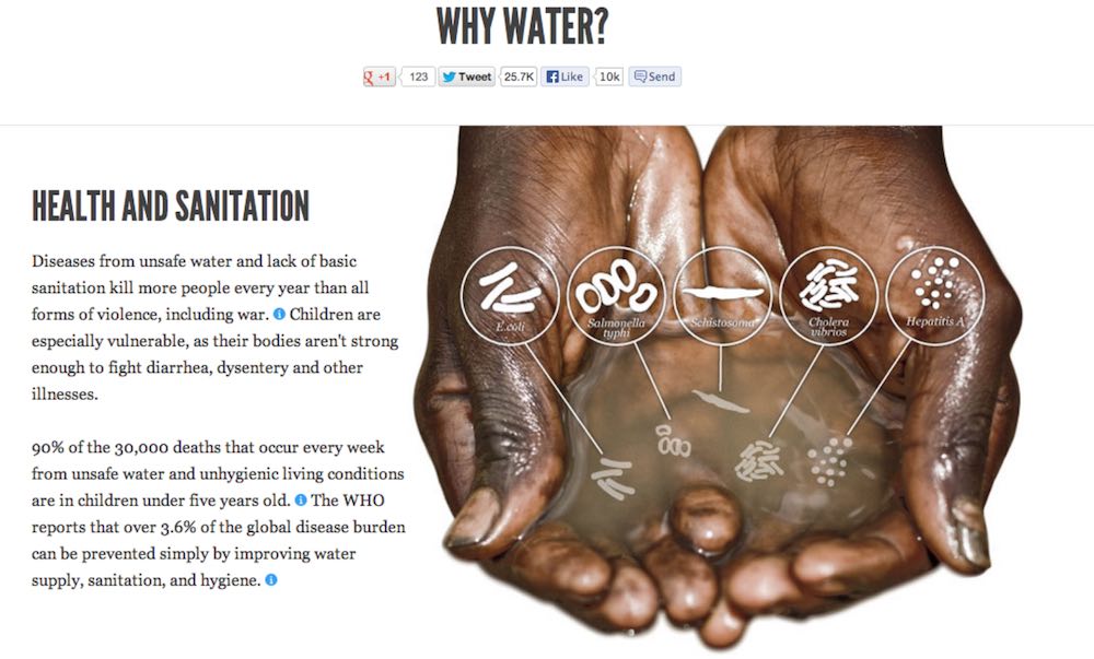 why-water ไอเดีย การตลาด การกุศล ไม่แสวงผลกำไร
