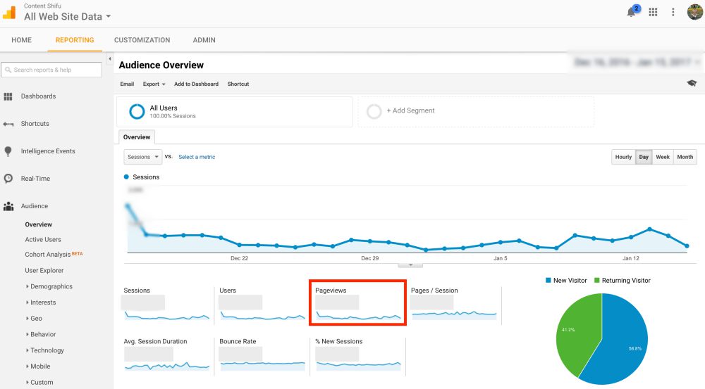 Google Analytics - Pageview คือ
