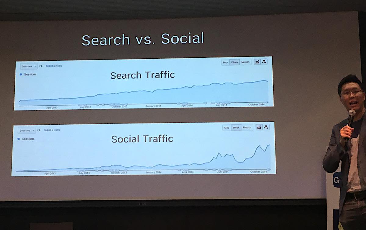 pantip traffic graph search vs social
