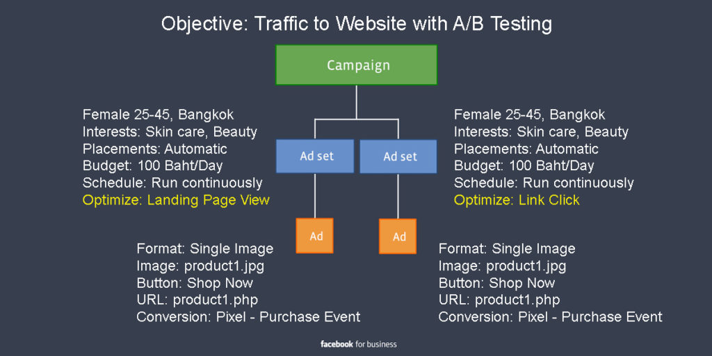 Facebook Ads - Campaign Planning 1