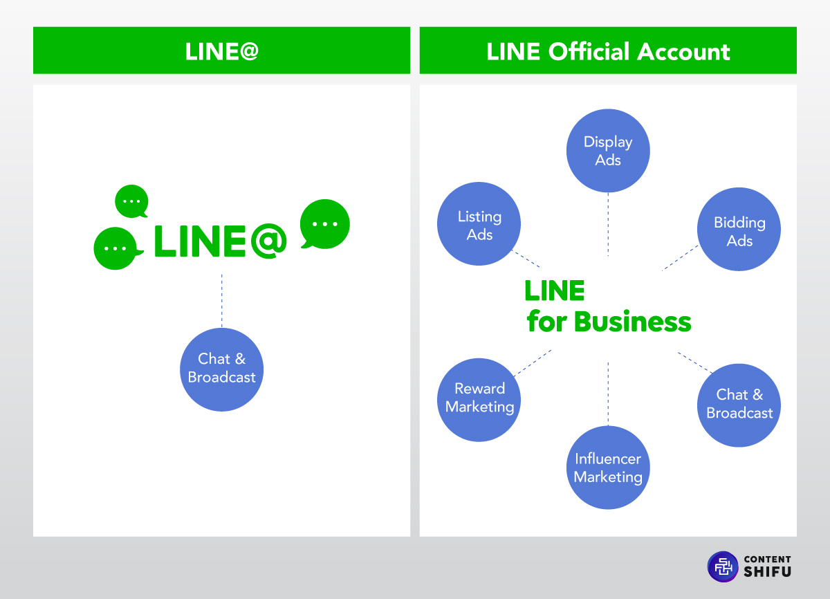 LINE@-LINE-Official-Features-compare