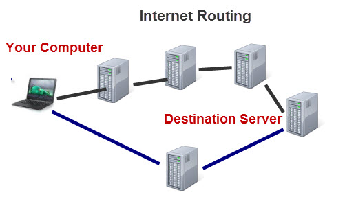 Internet Routing