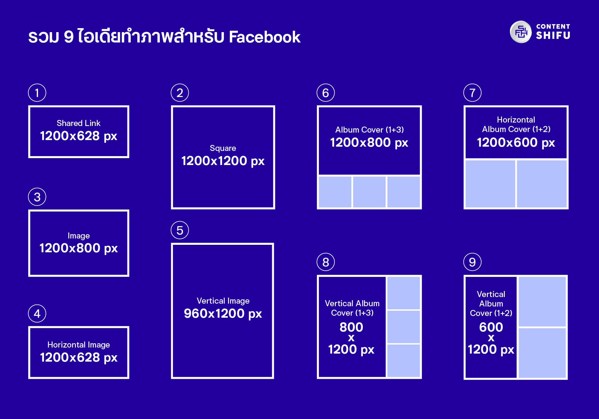 ขนาดรูป Facebook 2020 » Update ล่าสุด + แจกเทคนิคอีกเพียบ!