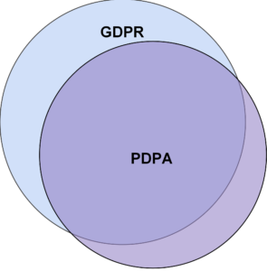 สรุป PDPA และตัวอย่างความแตกต่างระหว่าง GDPR และ PDPA