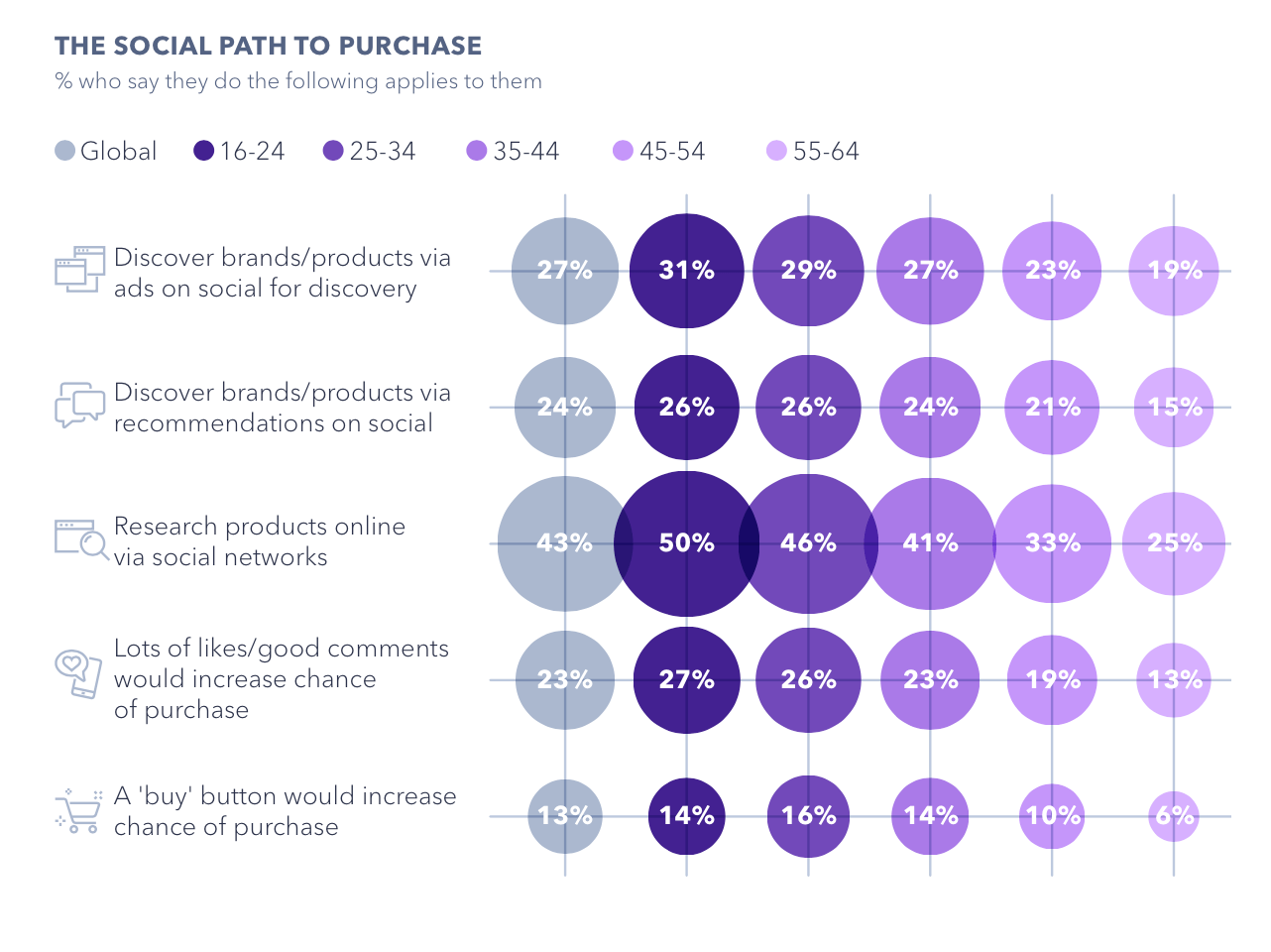 the social path to purchase