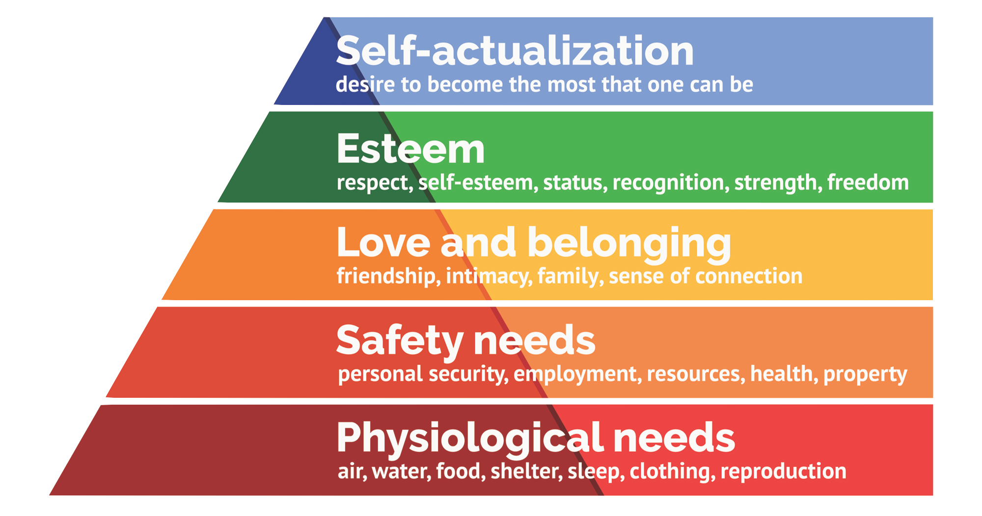  Maslows Hierarchy of Needs กับ TikTok