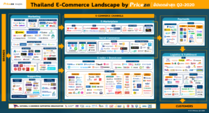 Thailand E-commerce Landscape 2020
