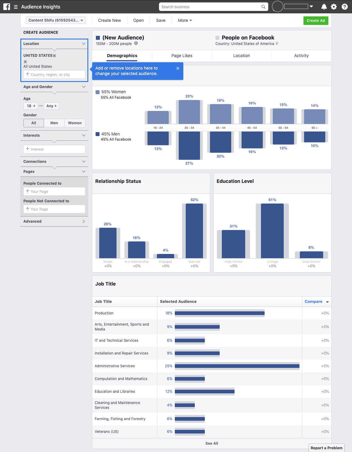 Dashboard ของ Facebook Audience Insight