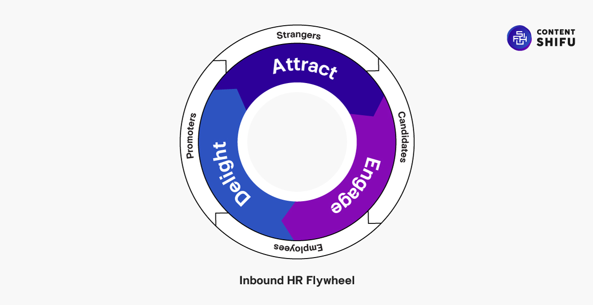 Inbound HR Framework