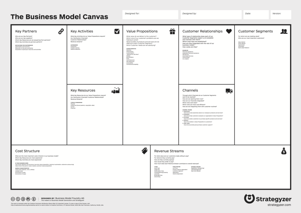 ตัวอย่าง Business Model Canvas (BMC)