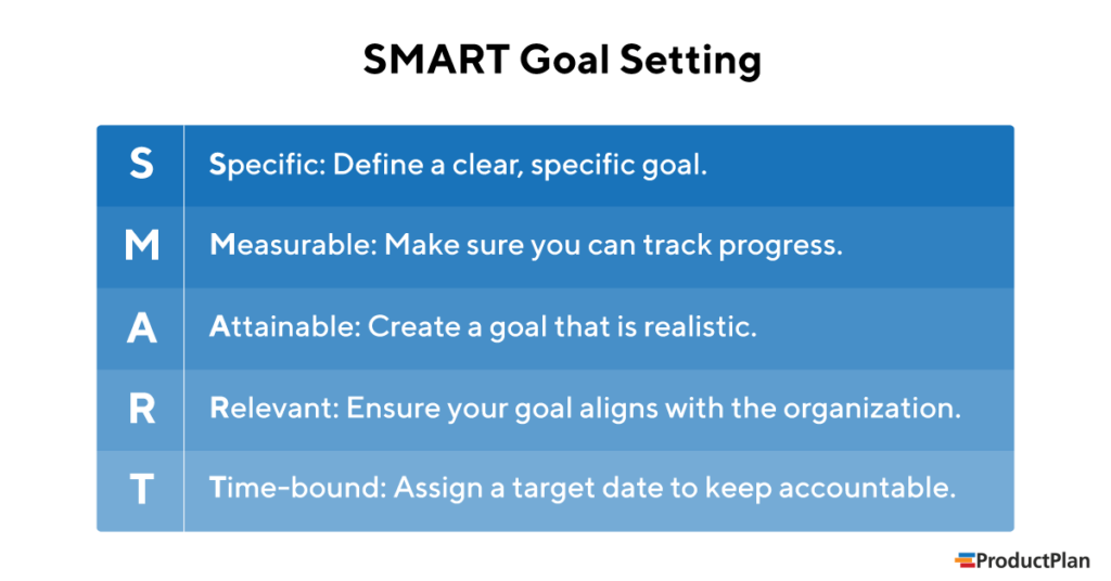 ตัวอย่าง smart goal setting