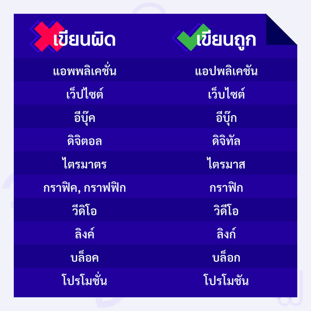 50 คำภาษาไทยที่มักเขียนผิด พร้อมวิธีเขียนให้ถูก [รวมครบ]