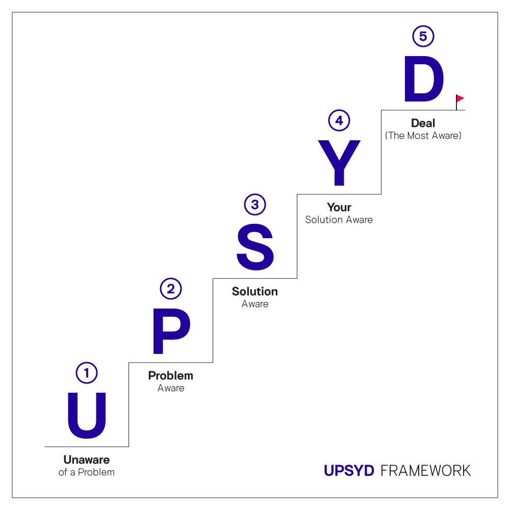 ตัวอย่าง UPSYD Framework