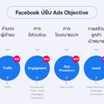 Facebook ปรับ Ads Manager Objective