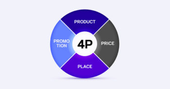 กลยุทธ์การตลาด 4P [ Marketing Mix ]  คืออะไร? พร้อมตัวอย่างวิเคราะห์แบบ Step – by – Step