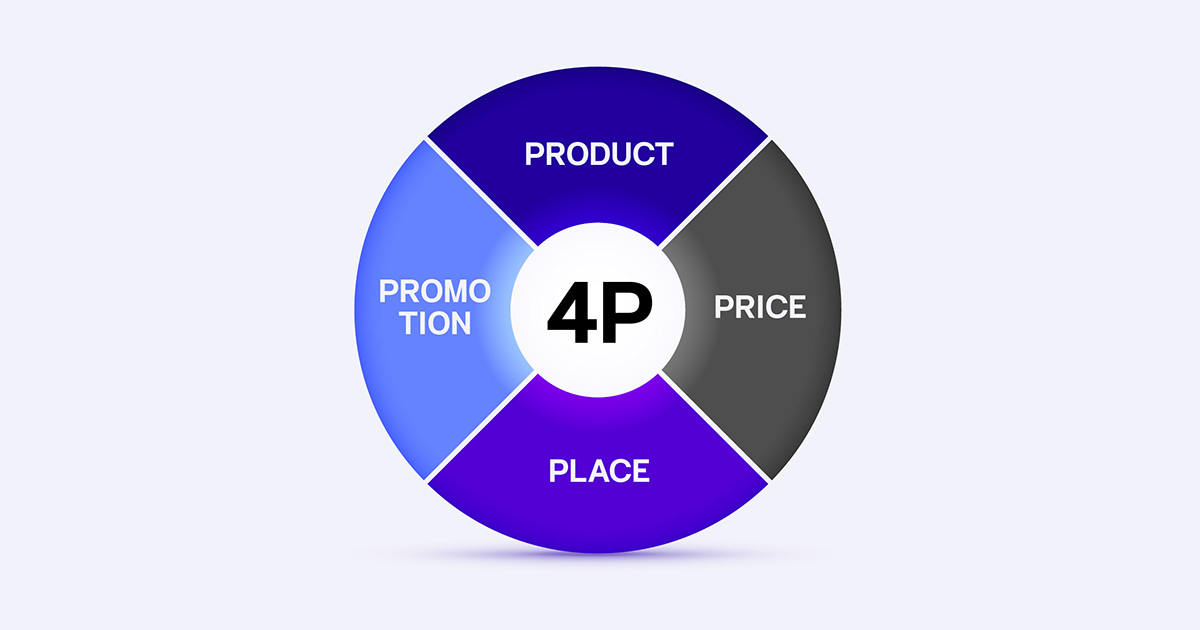 กลยุทธ์การตลาด 4P [ Marketing Mix ] คืออะไร พร้อมตัวอย่างละเอียด