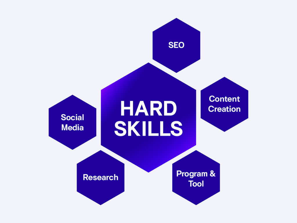 ทักษะ Hard Skills ของ Content Creator