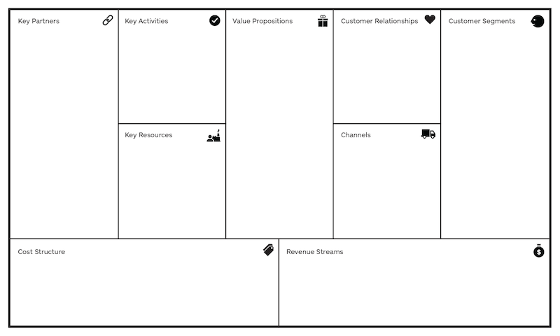 business model canvas for 4p marketing