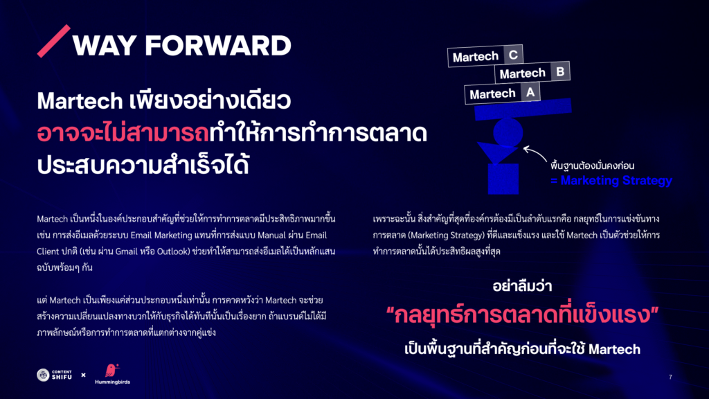 Thailand's Martech Report 2023