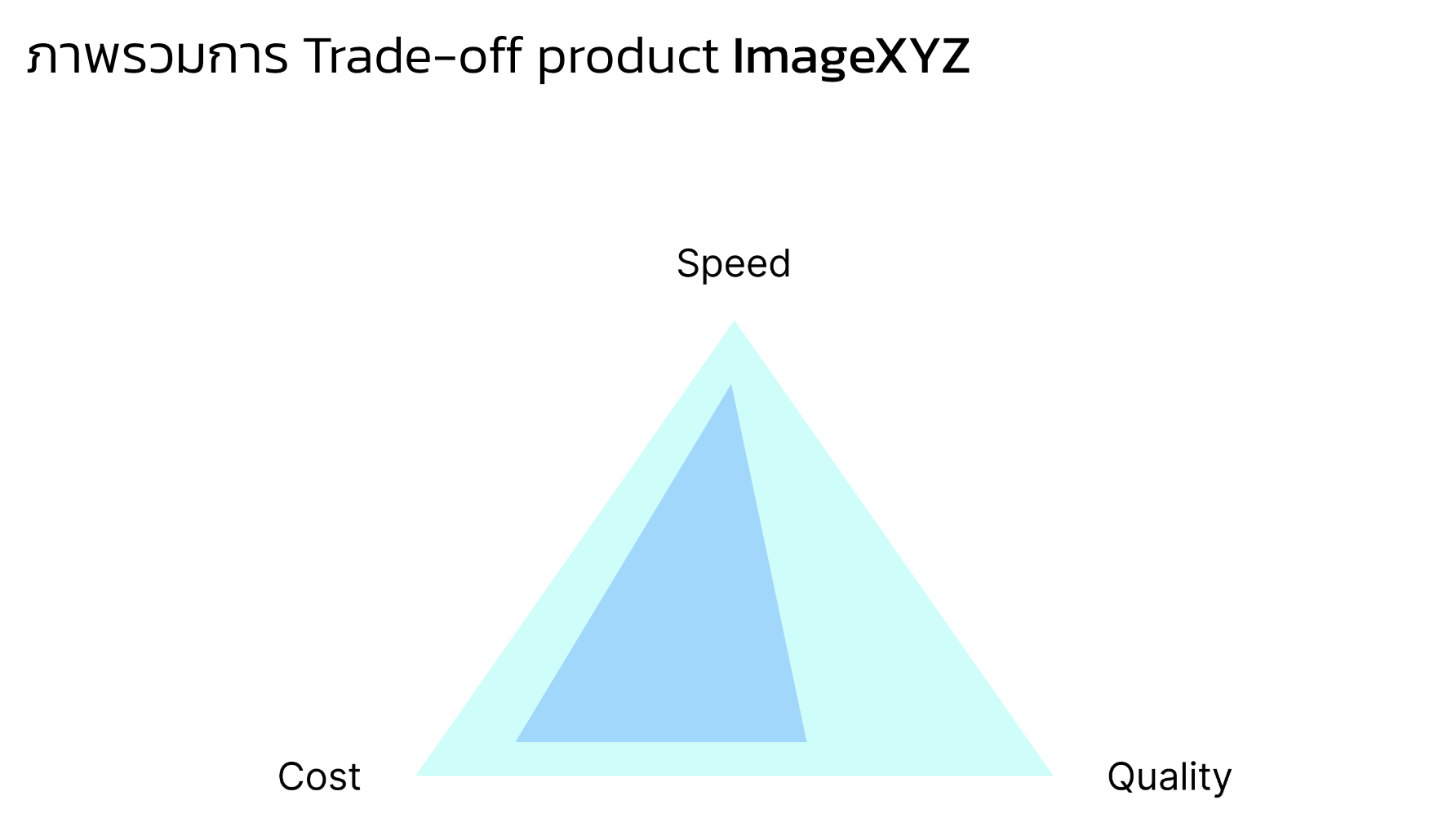 ImageXYZ เครื่องมือปรับขนาดภาพเว็บไซต์