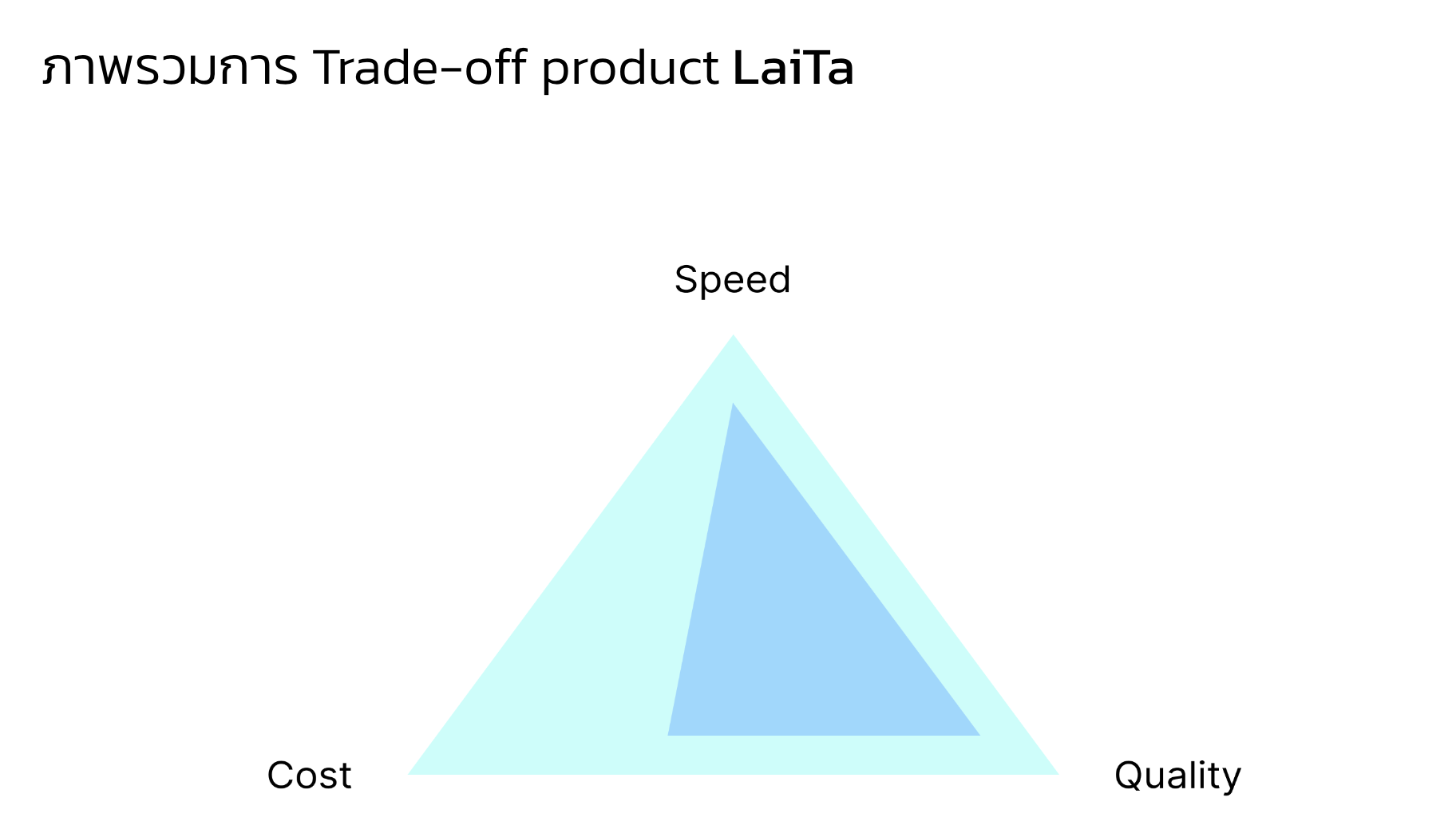 Laita - AI Platform