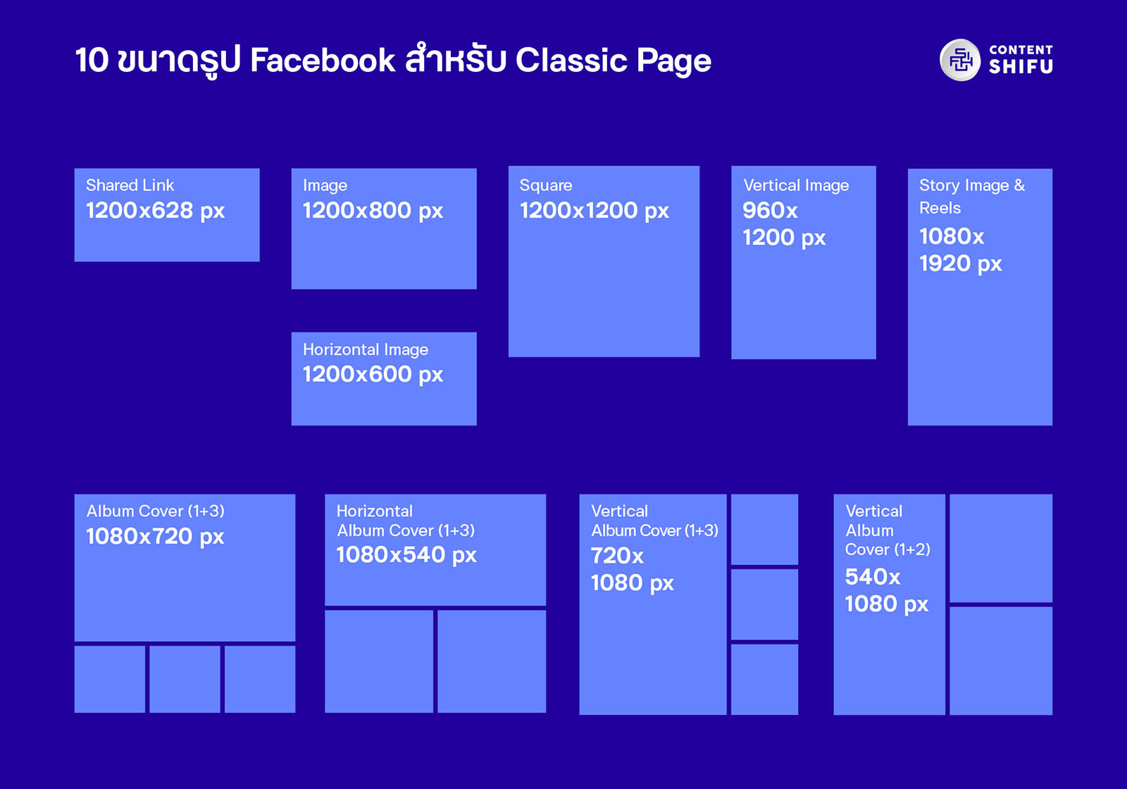 10 ขนาดรูป Facebook สำหรับ Classic Page