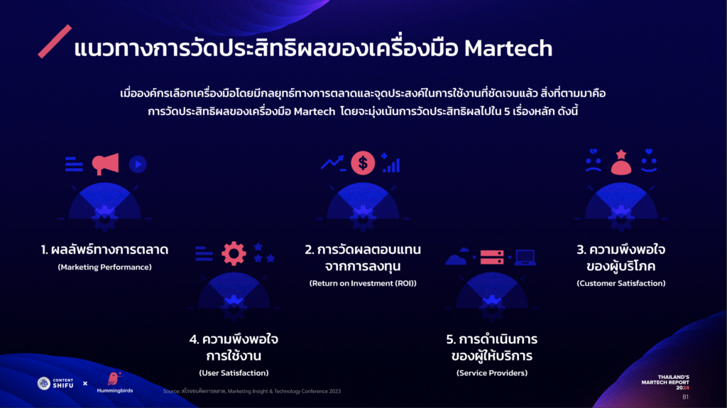 Thailand's Martech Report 2024
