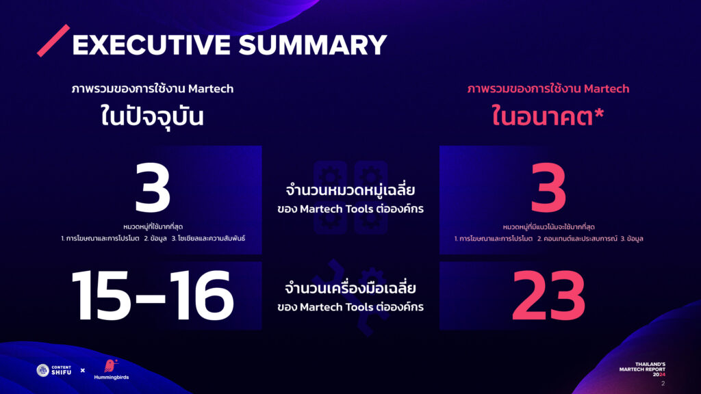 Thailand's Martech Report 2024