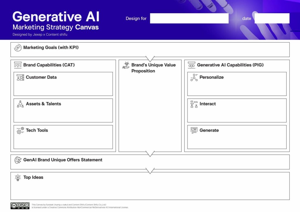 Generative AI Marketing Strategy Canvas