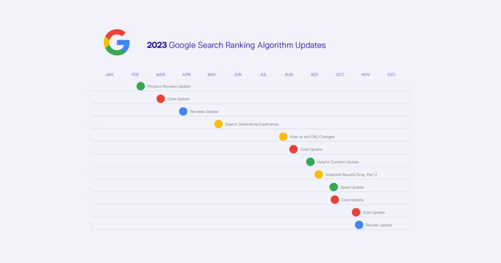 Google algorithm updated 2023