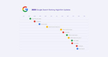 Google algorithm updated 2023