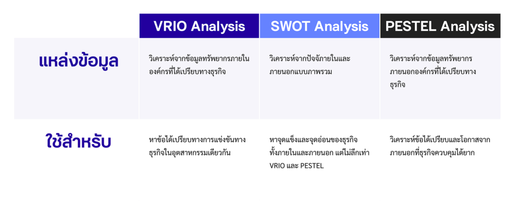 VRIO Framework คือ อะไร