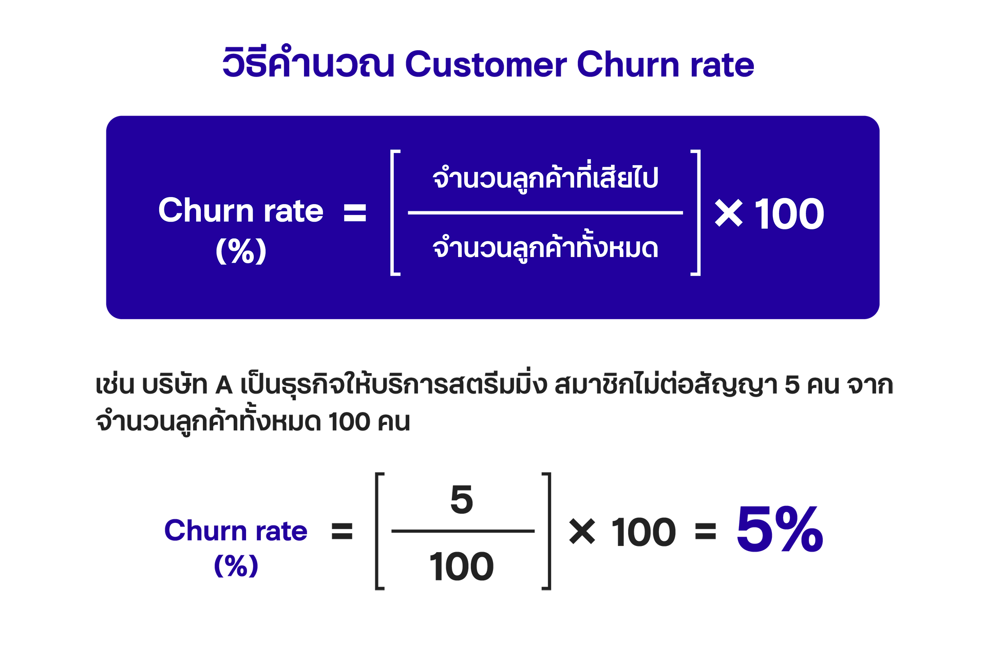 How to calcurate churn rate