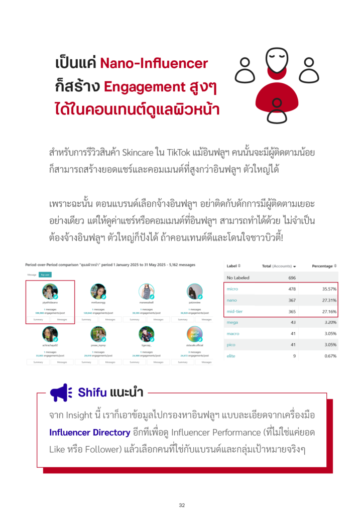 Exclusive Social Insights for Beauty Industry